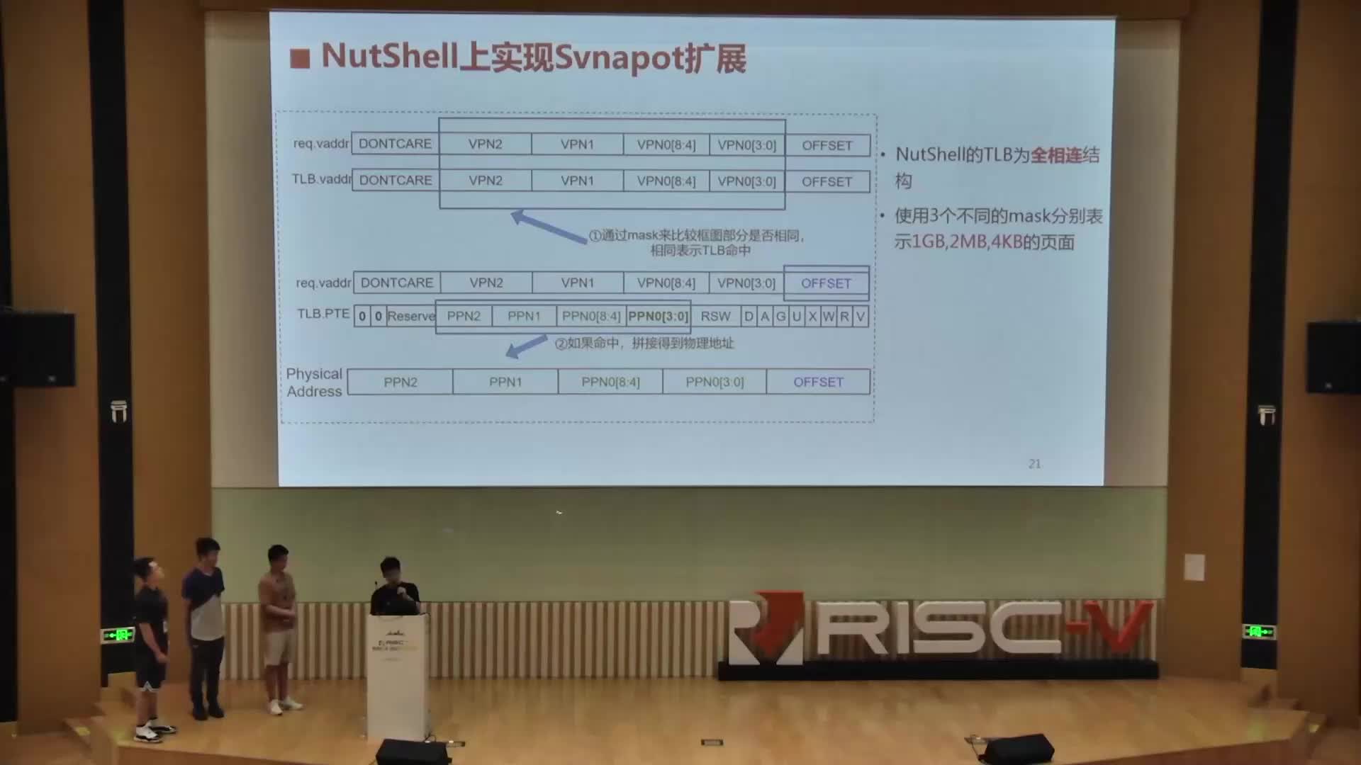 RISC-V虚拟内存扩展的概念验证 - 李昕、潘庆霖、张梓悦、林泓宇 - 第一届 RISC-V 中国峰会2
