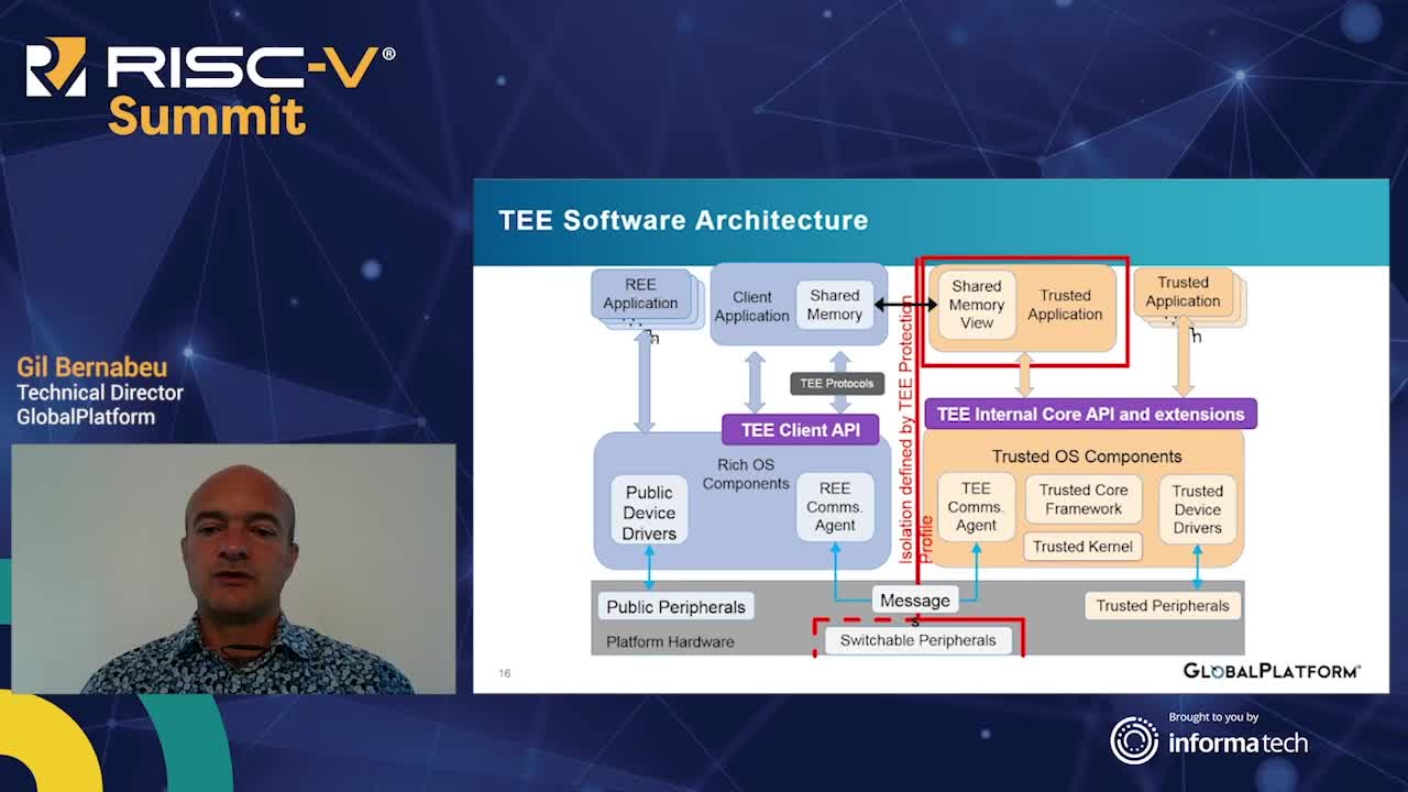 Standardizing the TEE with GlobalPlatform and RISC-V -2