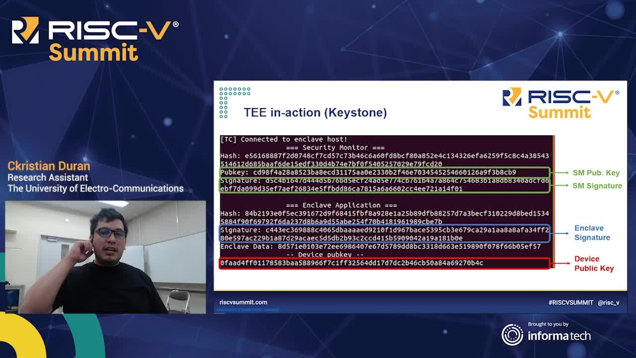 TEE Hardware for RISC-V 2