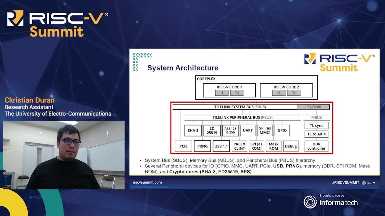 TEE Hardware for RISC-V 1