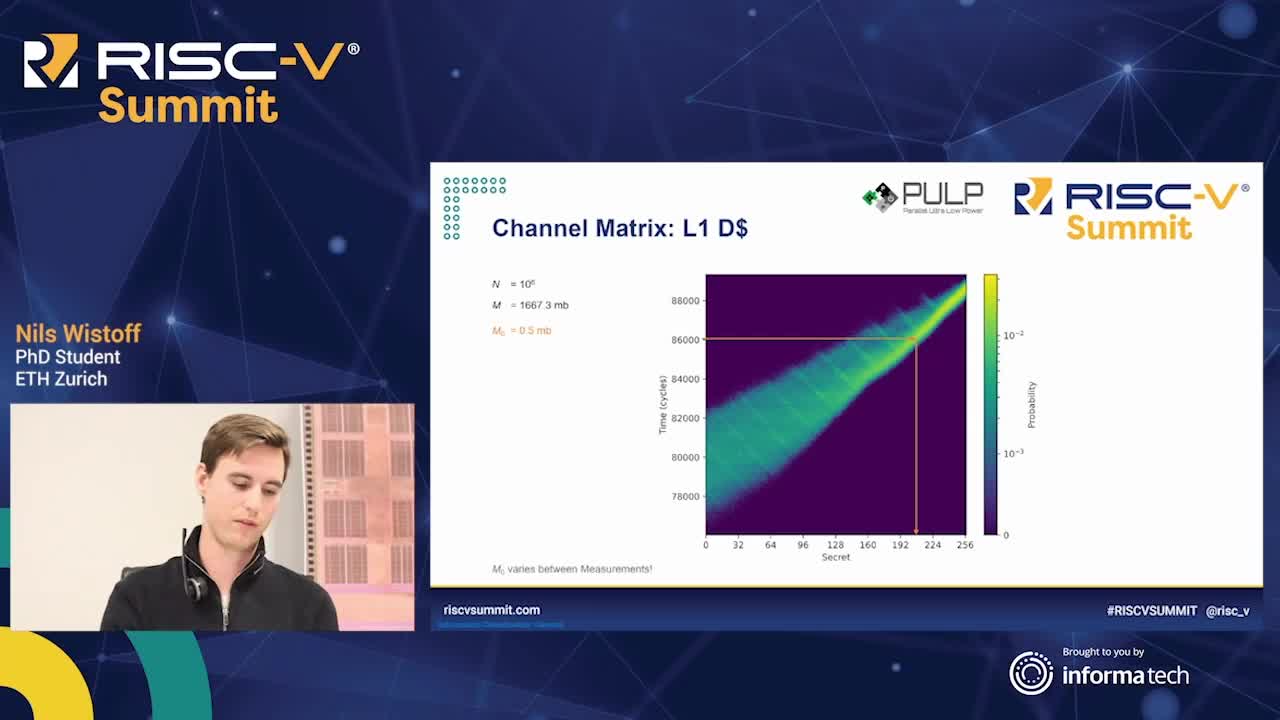 Time Protection - Preventing Channels on RISC-V 2