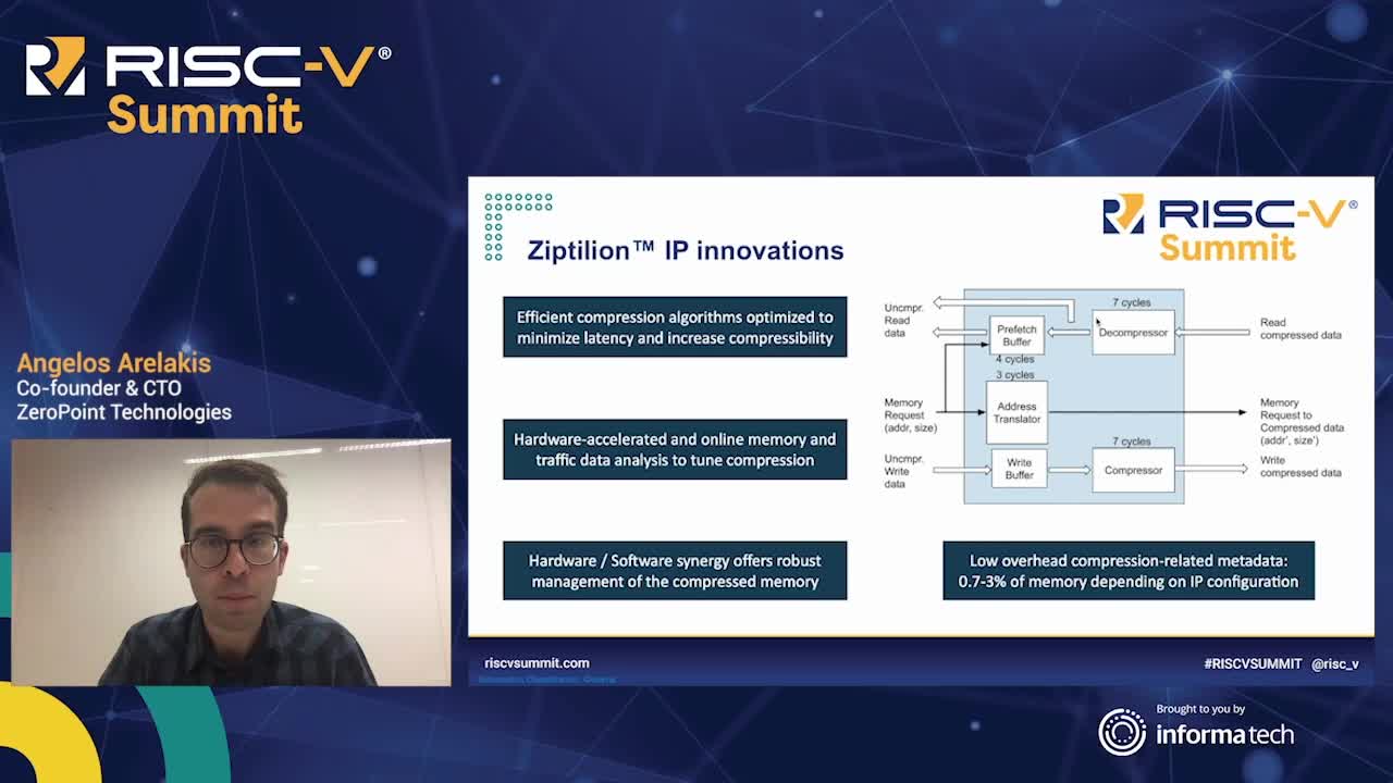 Ziptilion™ Boosting RISC-V with An Efficient 1