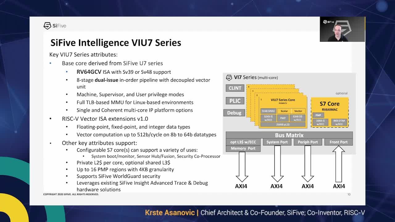 RISC-V Vector Extensions for Scaling Intelligence 2