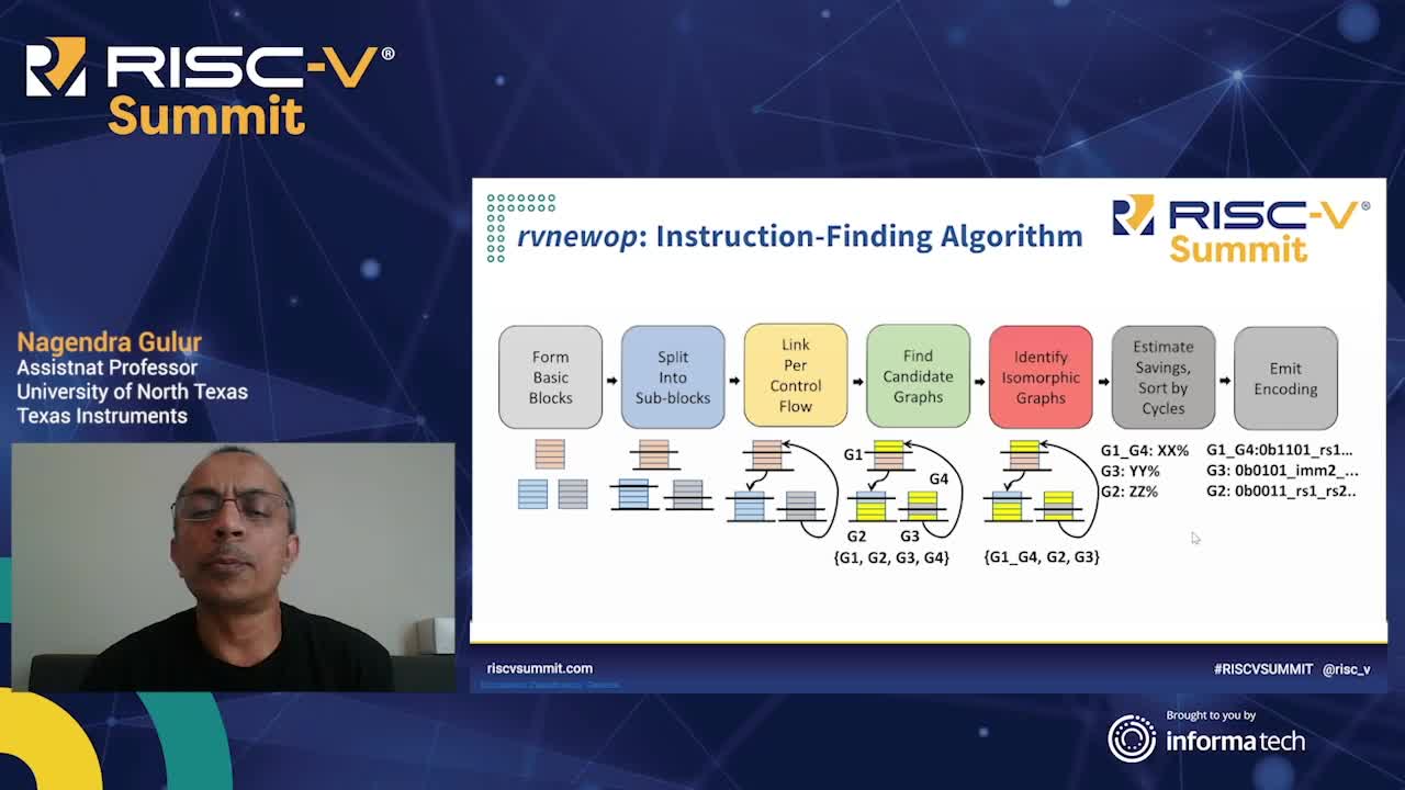 rvnewop - A RISCV New Instruction Recommender System 1.