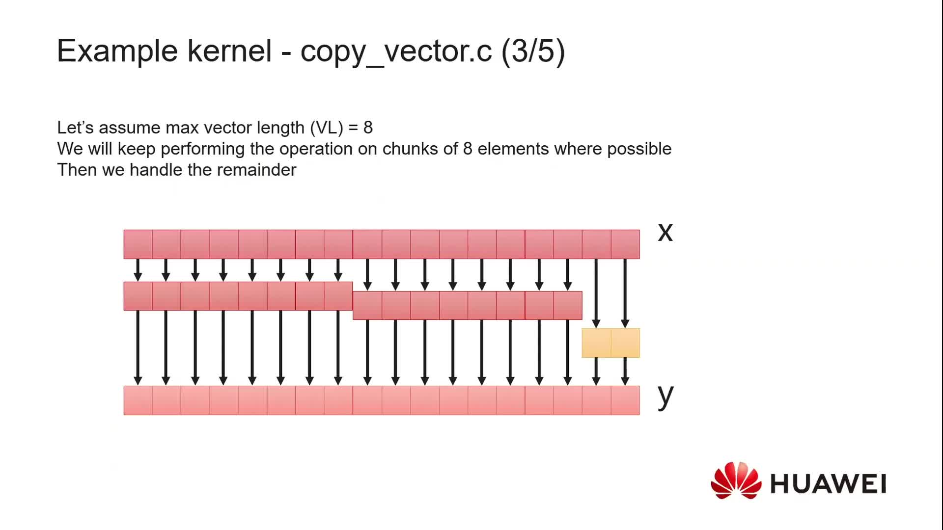 Software Stack Support for AI-ML Applicationson RISC-V2