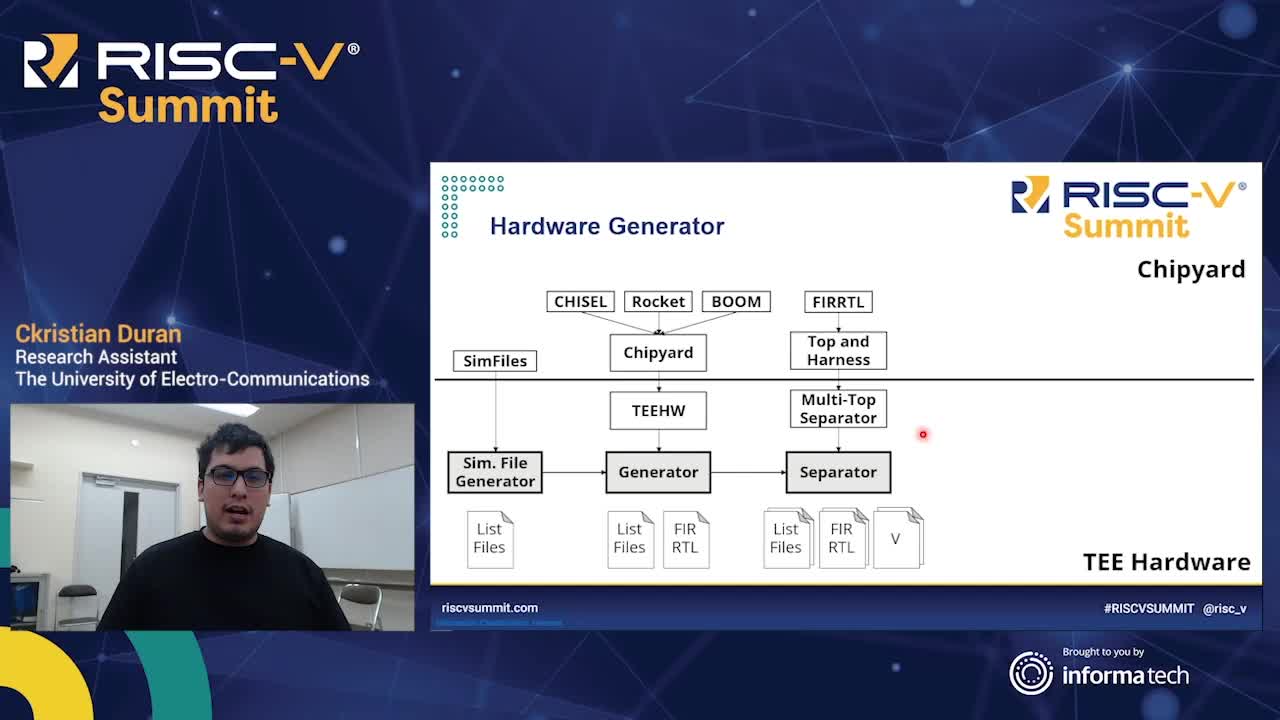TEE Hardware for RISC-V 3