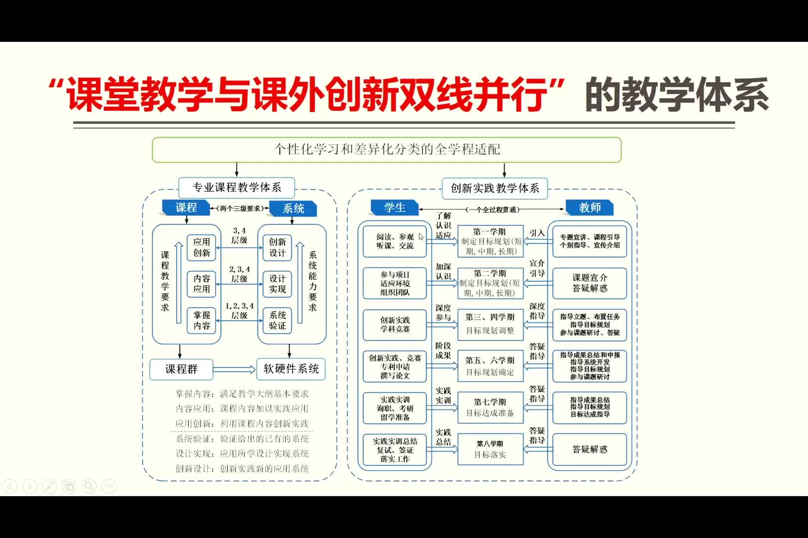 顧暉：面向普通高校計算機類本科專業的RISC－V教學體系探 - 第一屆 RISC-V 中國峰會2