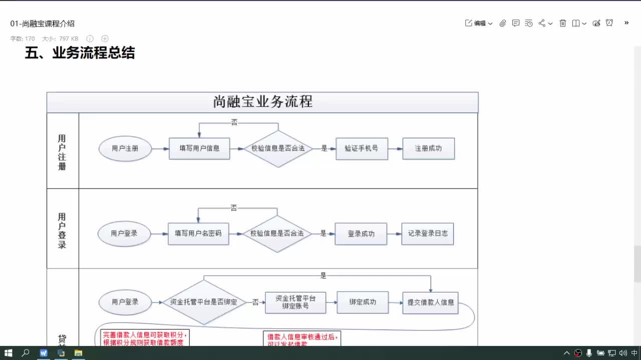 #硬聲創(chuàng)作季  Java項目實戰(zhàn)（金融項目）-業(yè)務(wù)流程總結(jié)