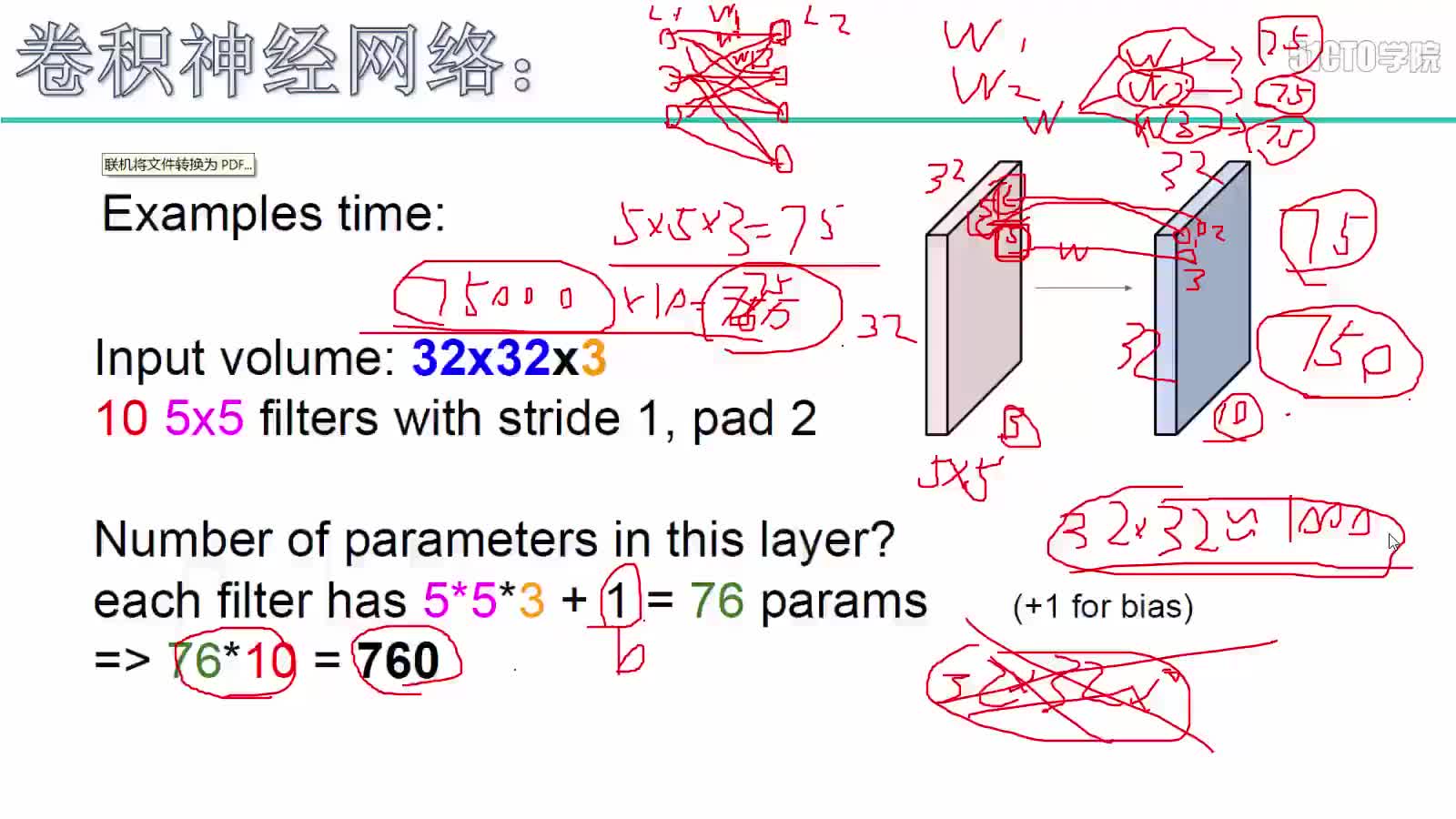 #硬聲創作季  Python打造停車場車位智能識別— 池化層原理