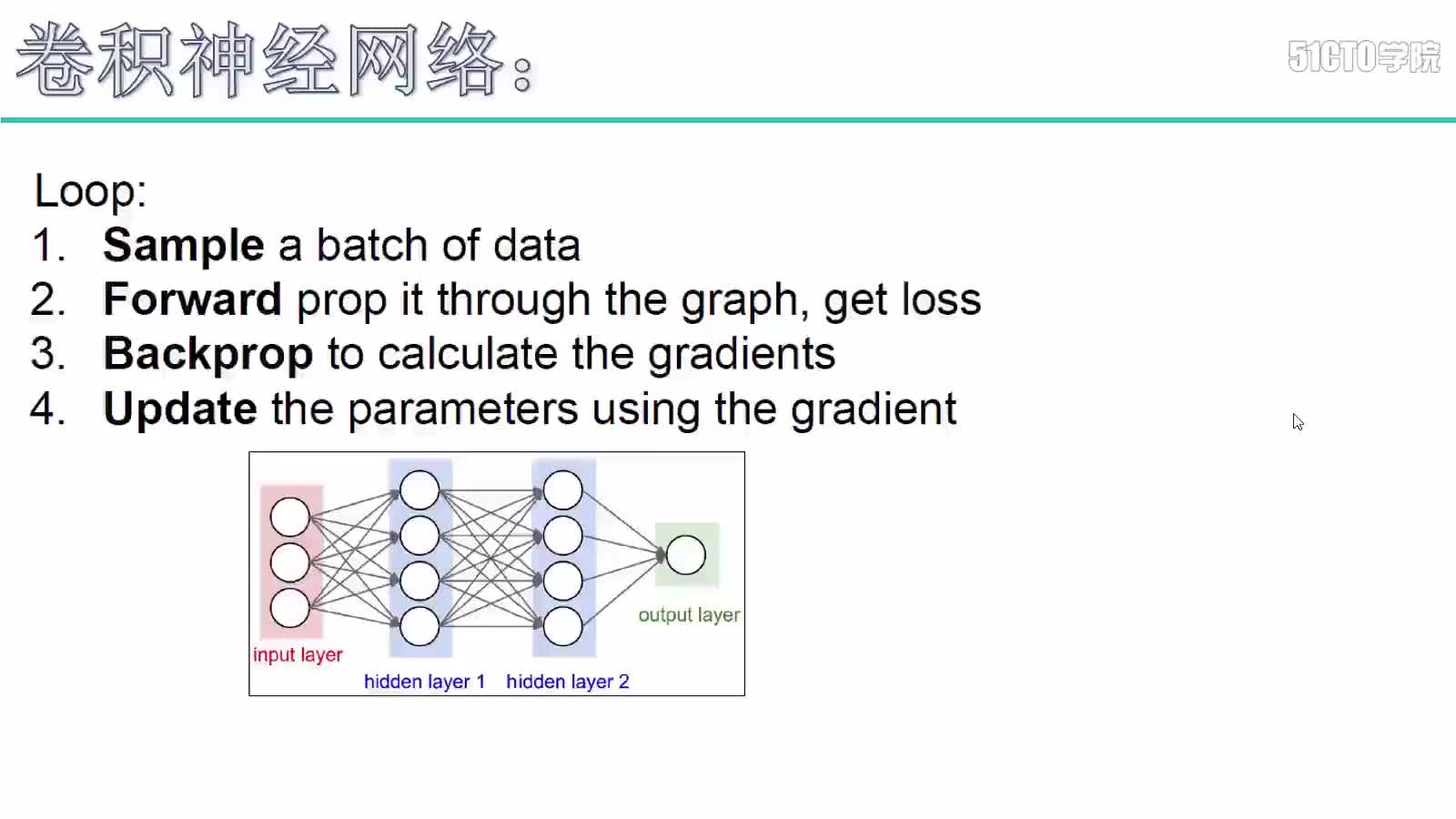 #硬聲創(chuàng)作季  Python打造停車場車位智能識別— 卷積網絡的應用