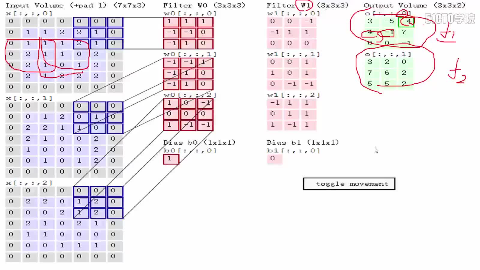 #硬聲創作季  Python打造停車場車位智能識別— padding與stride