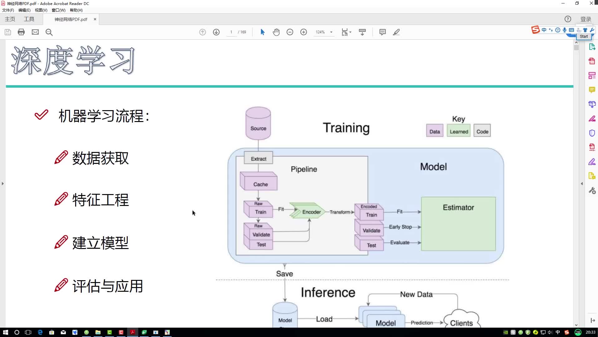 19-1-深度学习要解决的问题 #硬声新人计划 #机器学习 #人工智能 #算法 