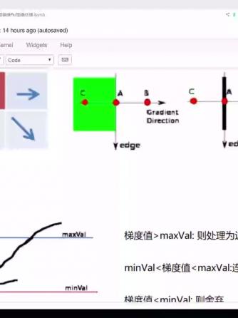 计算机视觉,人工智能,边缘检测