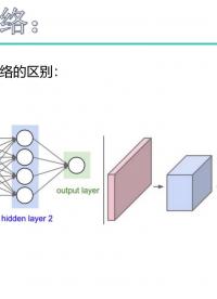 17-2-卷積的作用 #硬聲新人計劃 #人工智能 #計算機(jī)視覺 