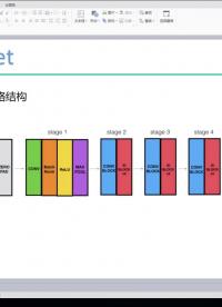 20-9-額外補(bǔ)充-Resnet網(wǎng)絡(luò)架構(gòu)解讀 #硬聲新人計劃 #人工智能 #計算機(jī)視覺 