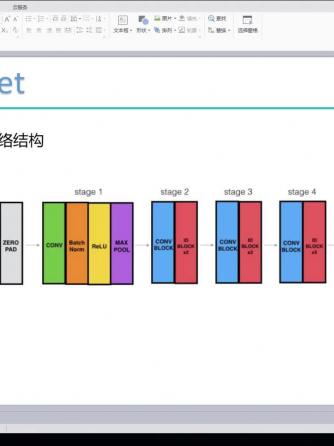 计算机视觉,人工智能