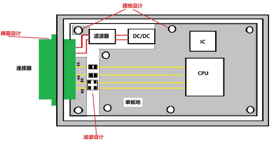 电磁骚扰