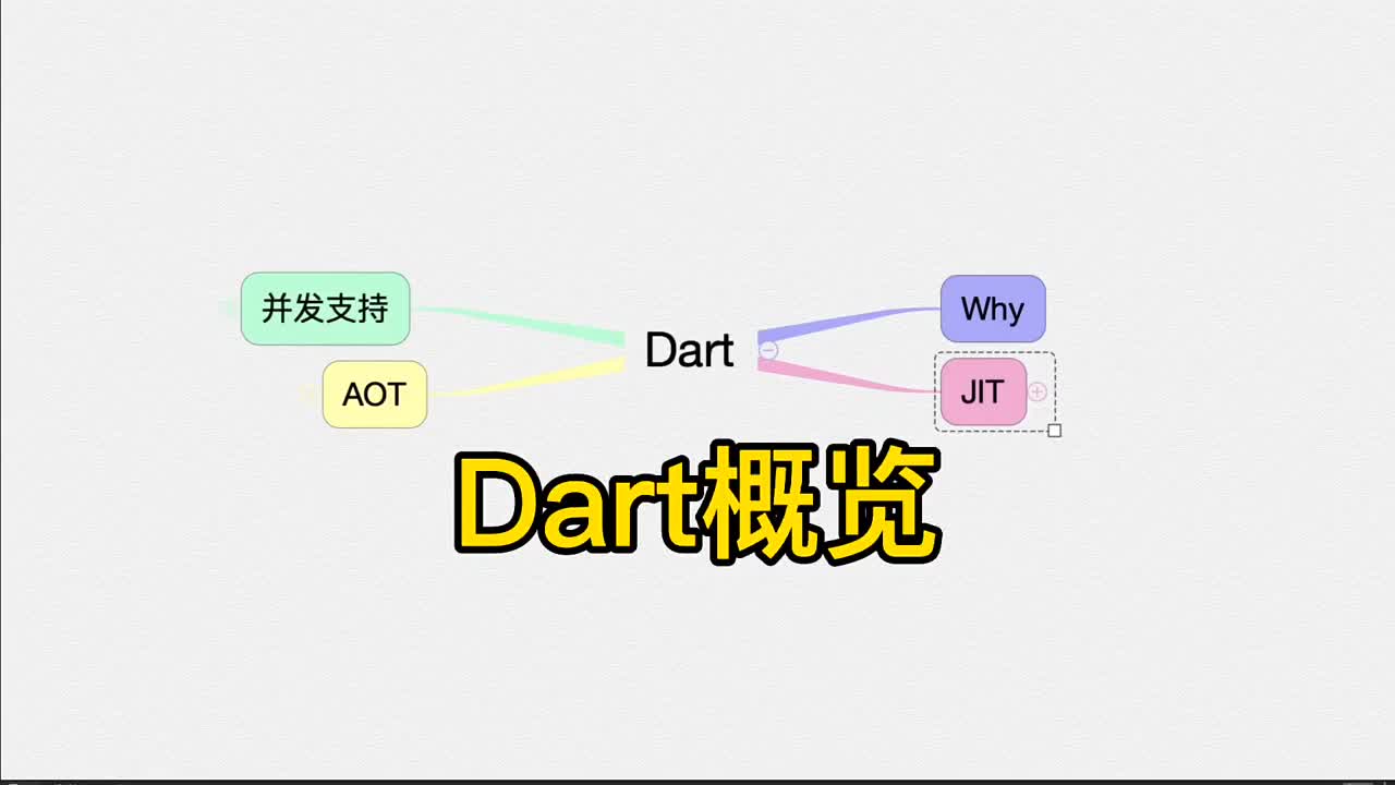 Flutter开发App的引擎，Dart语言概览