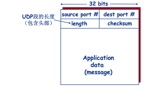 TCP