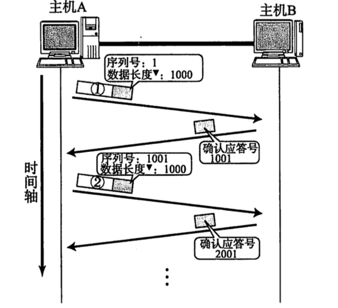 TCP