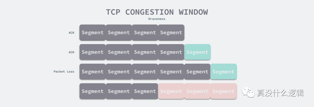 TCP