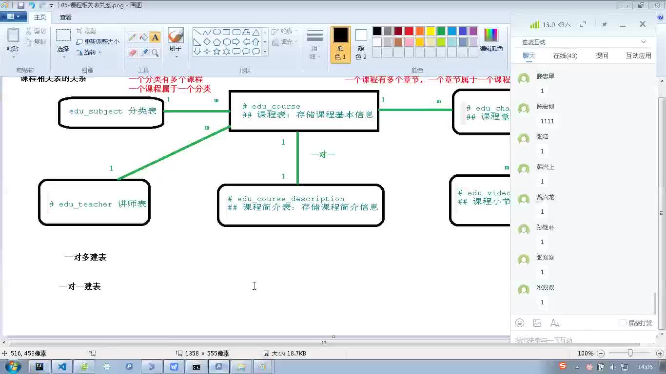 #硬聲創作季  Java項目實戰：課程管理-添加課程分析