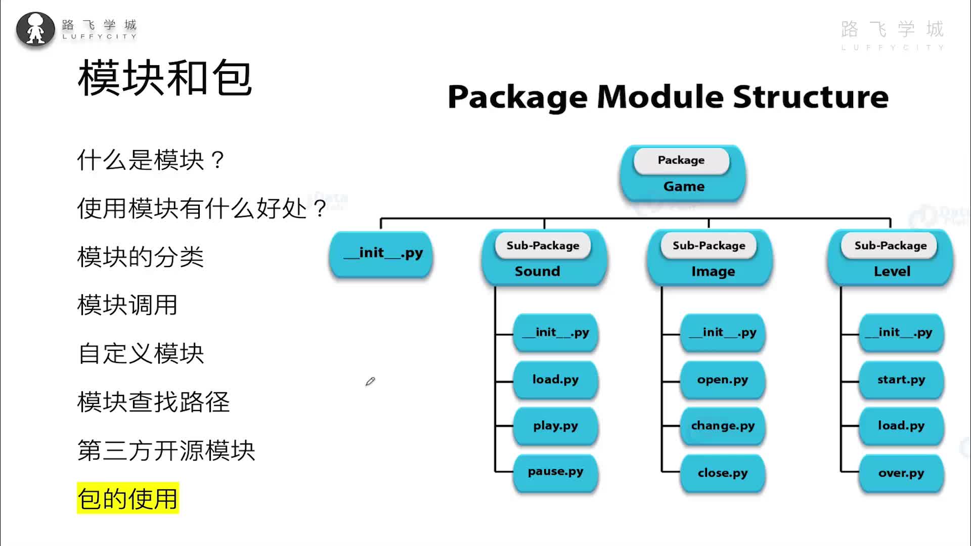 Python教學- 包的使用#硬聲創作季 