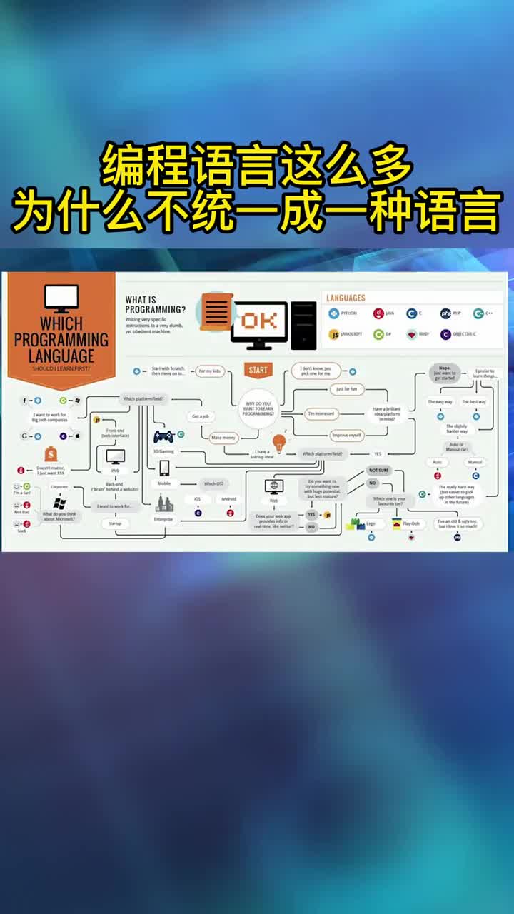 編程語言這么多，為什么不能統(tǒng)一成一種語言