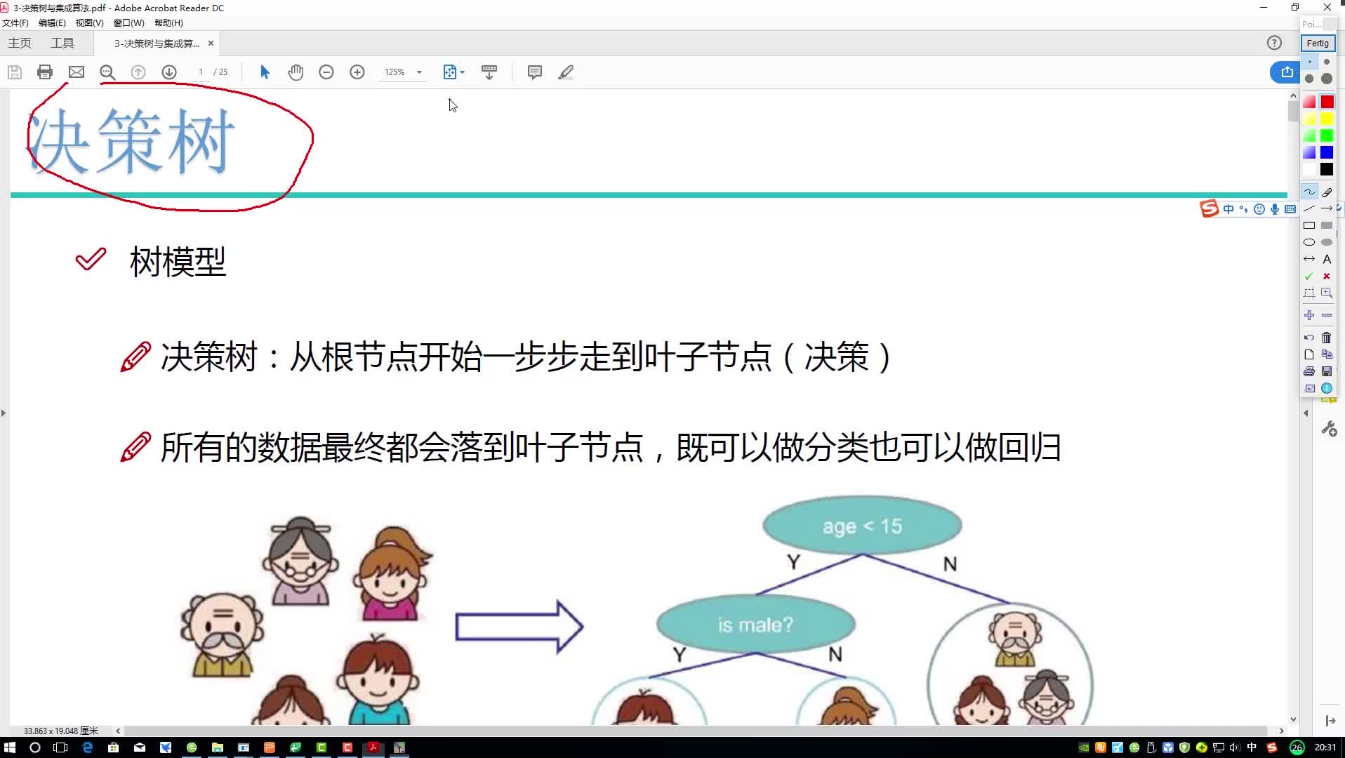 #硬聲創作季  1-決策樹算法概述