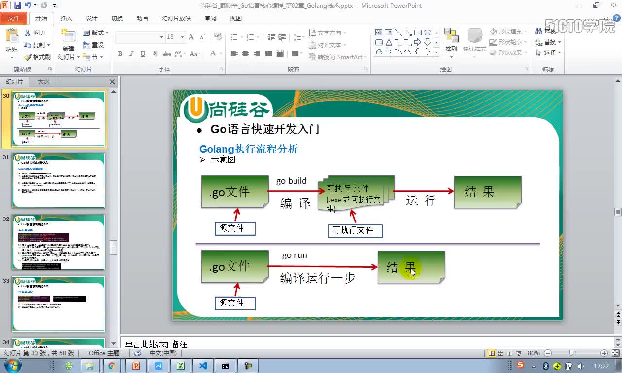 #硬聲創(chuàng)作季  Go核心編程_Golang執(zhí)行流行分析