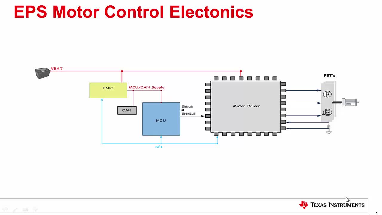 #电机驱动 FMEA过程简介以及实现方法