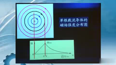 #硬聲創作季 14變壓器中的分布參數及線圈（二）-2