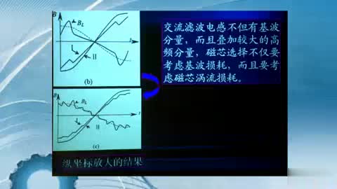 #硬聲創(chuàng)作季 24高頻開關(guān)電源磁芯的工作狀態(tài)（四）-2