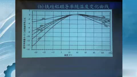 #硬声创作季 10开关电源中常见的磁性材料（三）-2