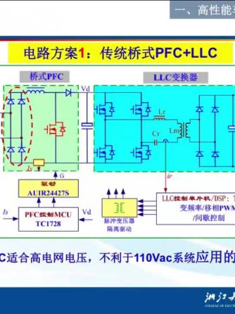 电源,汽车电子,车载电子,拓扑结构,LLC,PFC,DC转换器,充电机