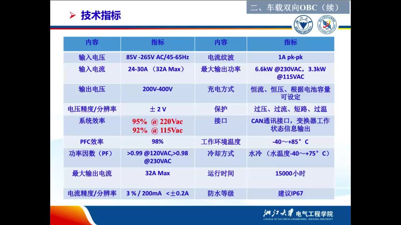 电动汽车车载充电机(OBC)与车载DC_DC转换器  2.2 技术指标和采用器件 #硬声创作季 