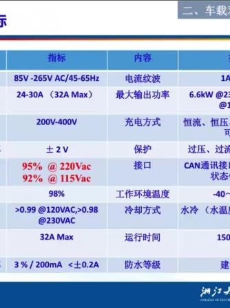 板载供电,嵌入式,车载电子,汽车电子,DC转换器,充电机