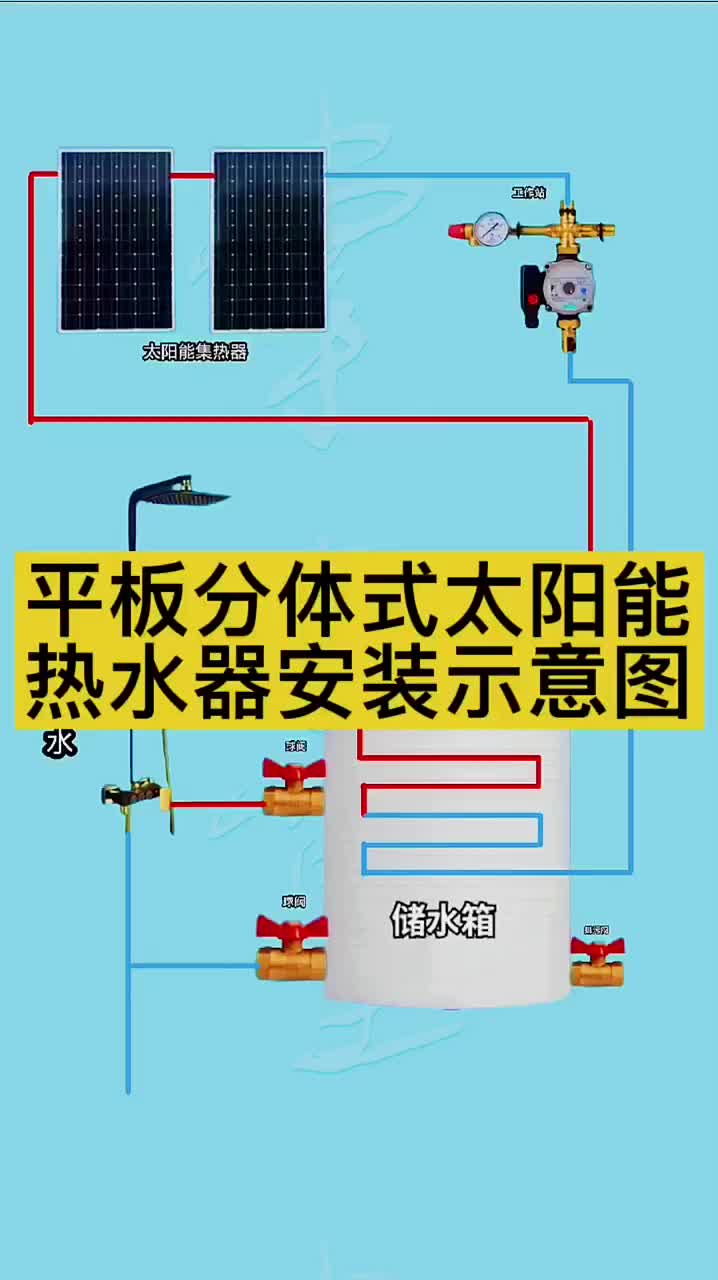 平板分體式太陽(yáng)能熱水器安裝示意圖