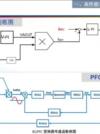 车载电子,汽车电子,pfc/功率因数校正,电源,PFC,充电机