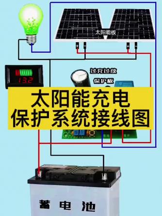 太阳能/风电,智能电网,保护威廉希尔官方网站
,太阳能充电