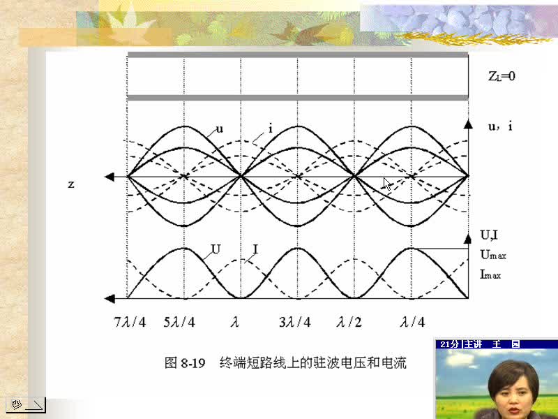 #硬聲創作季 電磁場與電磁波-06.09無損耗均勻傳輸線的工作狀態-3