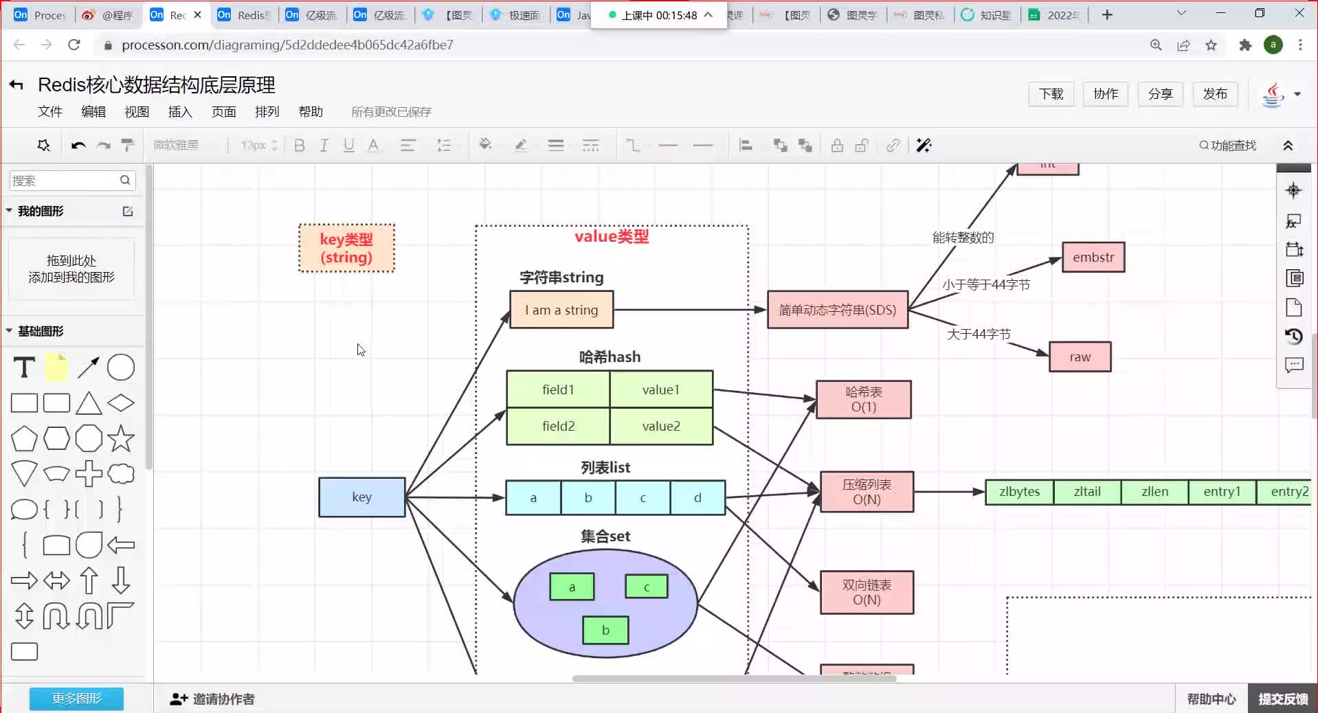 #硬声创作季  【Redis缓存】Redis底层string编码int&embstr&raw详解