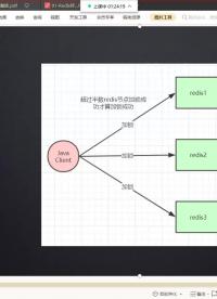 #硬声创作季  【Redis分布式锁】面试高频问题Redis主从架构锁失效如何解决