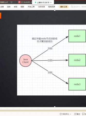 编程语言,ruby/rails,分布式