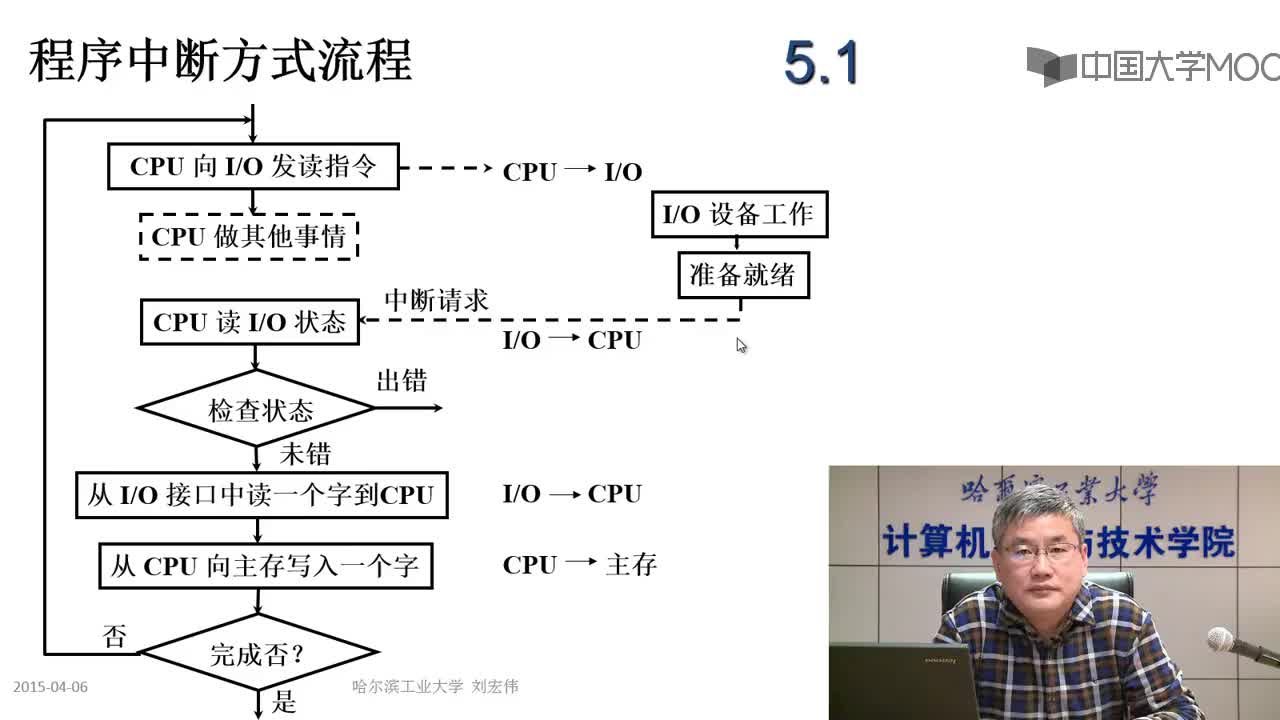 #硬聲創作季  5.1 概述 5.1-b2