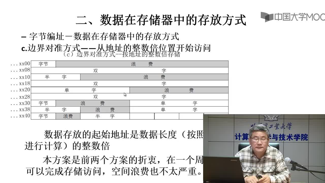 #硬聲創作季  7.2 操作數類型和操作類型 7.2-b