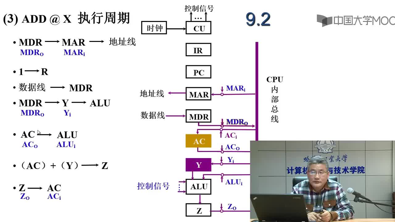 #硬聲創作季  9.2 控制單元的功能9.2-c