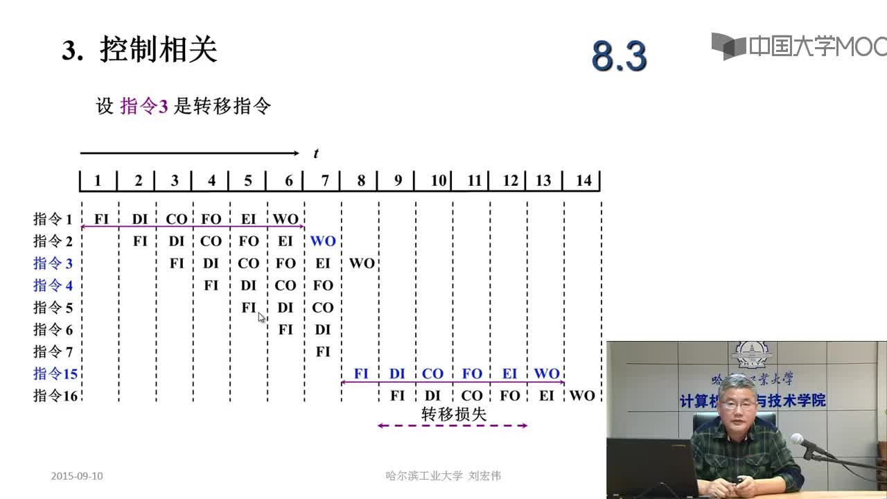 #硬声创作季  8.3 指令流水 8.3.1-c