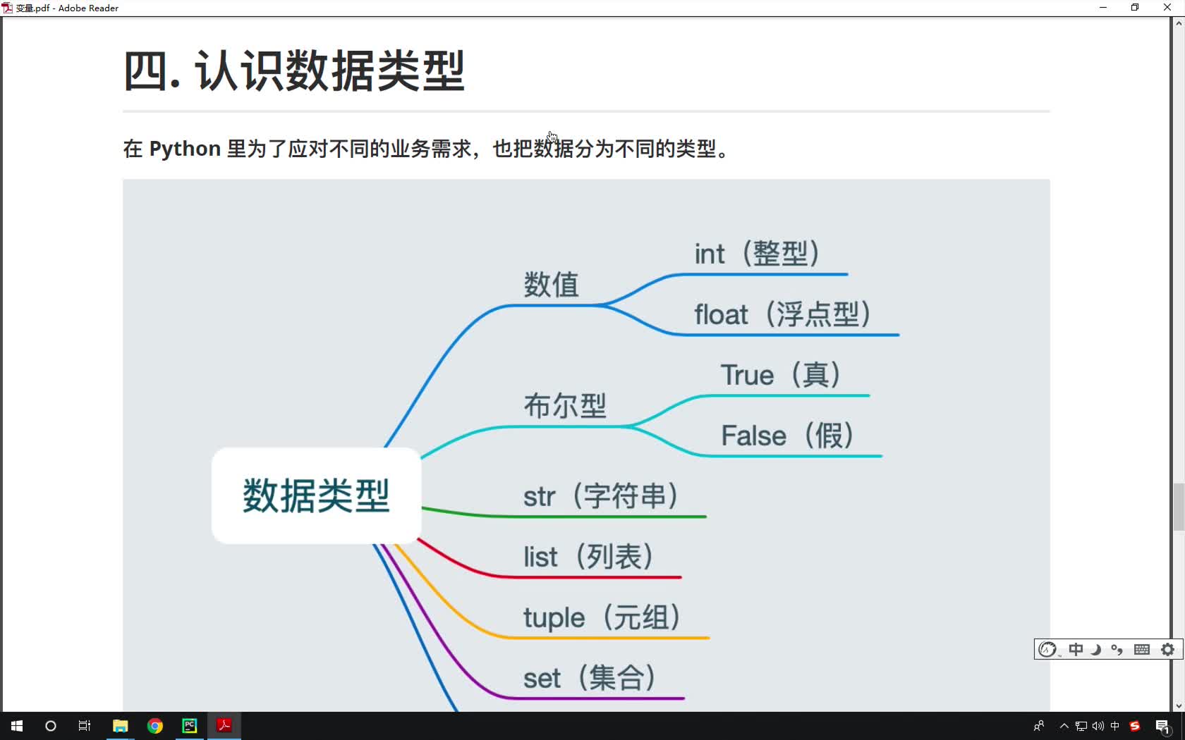 Python全套(黑馬)-20-認識數據類型 #硬聲創作季 