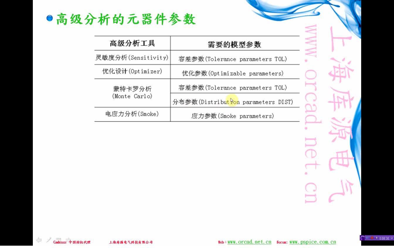 #硬声创作季 #原理图设计 上海库源电气OrCAD-26.PSpiceAA介绍-2